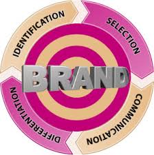 brand